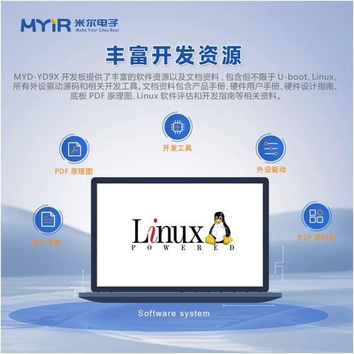 六核國產(chǎn)CPU 米爾自主可控、安全可信的高性能顯控核心板開發(fā)板及軟件開發(fā)