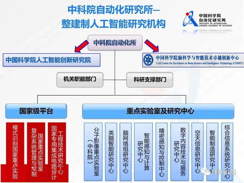 人工智能與機器人神經(jīng)網(wǎng)絡技術發(fā)展現(xiàn)狀及網(wǎng)絡技術開發(fā)的融合