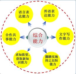 通信與電子學院電子信息工程專業(yè)（一本）介紹 聚焦網(wǎng)絡技術開發(fā)，賦能數(shù)字未來