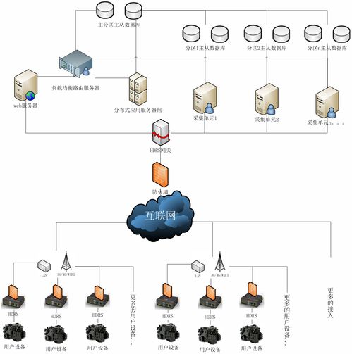 PLC設備遠程控制系統(tǒng)的網(wǎng)絡技術開發(fā)與應用