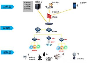 智能農業新篇章 物聯網與網絡技術驅動的現代農業革命